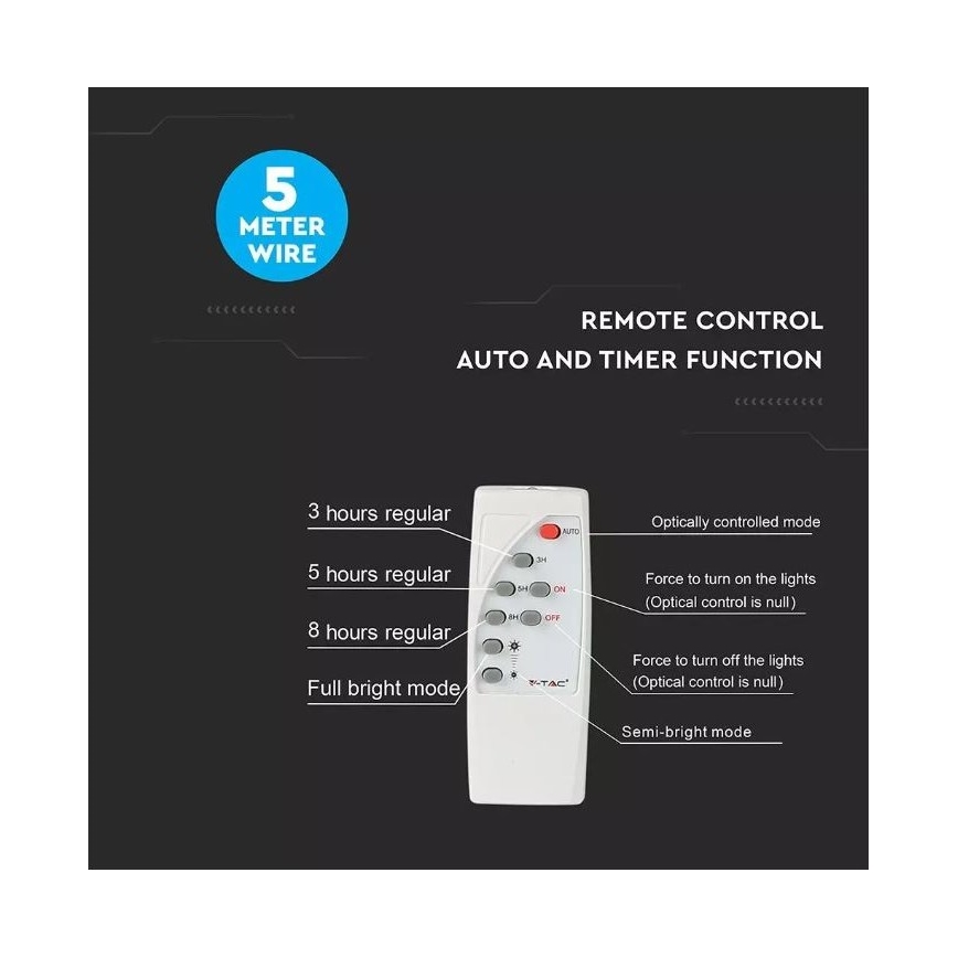 LED Stmievateľný solárny reflektor LED/12W/3,2V 6000K IP65 5000 mAh + diaľkové ovládanie