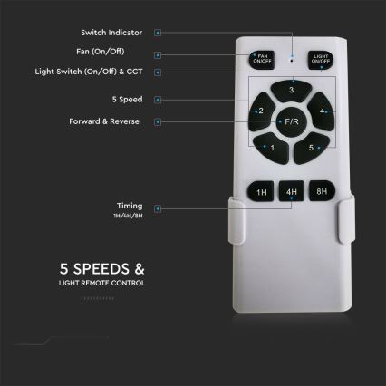 LED stropný ventilátor LED/15W/230V 3000/4000/6400K + diaľkové ovládanie