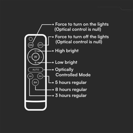 LED Vonkajší stmievateľný solárny reflektor LED/10W/3,2V IP65 4000K čierna + diaľkové ovládanie