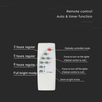 LED Vonkajší solárny reflektor LED/12W/3,2V IP65 4000K 5000 mAh + diaľkové ovládanie