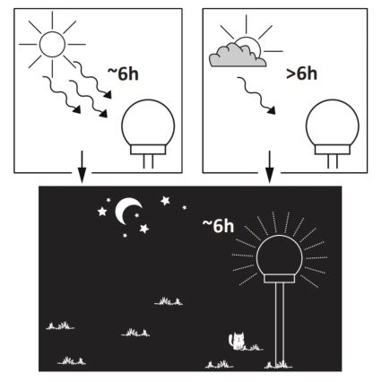 LED Vonkajšia solárna lampa SFERA LED/1,2V IP44