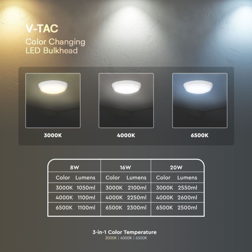 LED Vonkajšie stropné svietidlo LED/8W/16W/20W/230V IP65 3000/4000/6500K