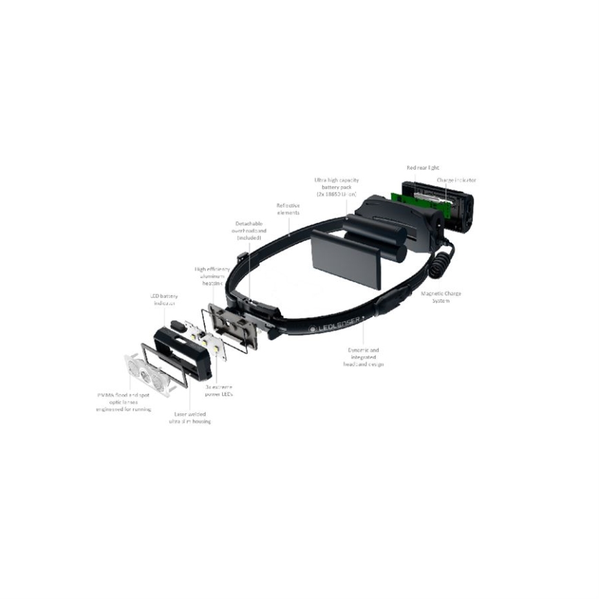 Ledlenser NEO9R - LED stmievaná nabíjateľná čelovka LED/5000 mAh IP54 1200 lm 120h čierna/modrá