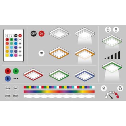 Ledvance - LED RGB Stmievateľné stropné svietidlo LED/19W/230V + diaľkové ovládanie