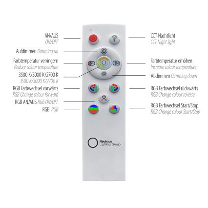 Leuchten Direkt 15556-18 - LED RGBW Stmievateľné stropné svietidlo GALACTICA LED/32W/230V 2700-5000K + diaľkové ovládanie