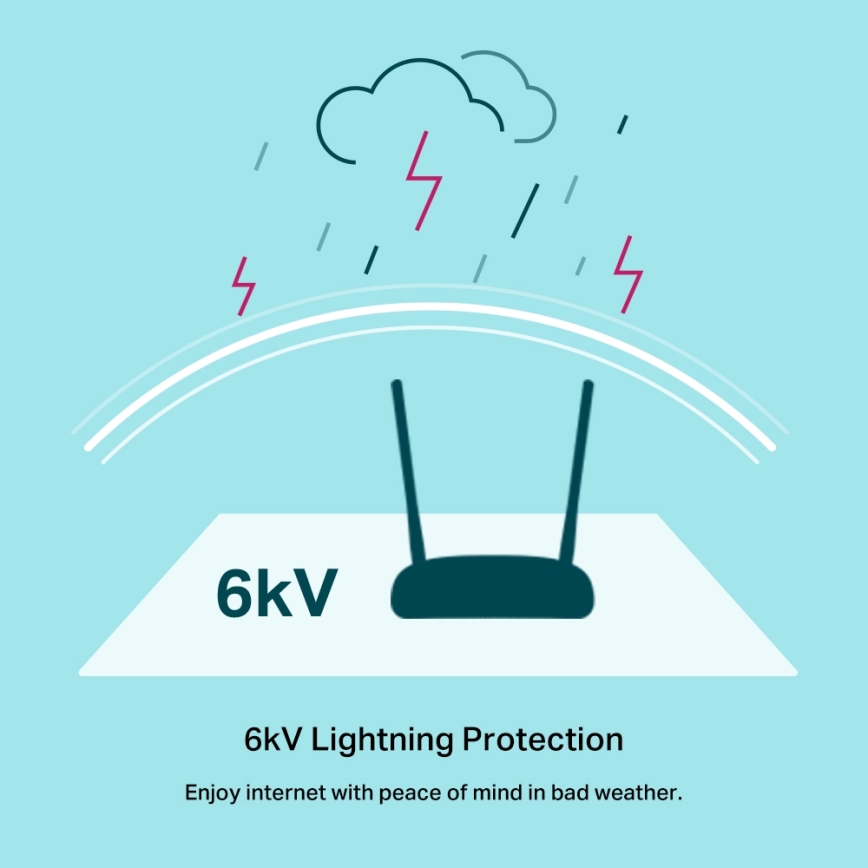 Modemový smerovač 300 Mbps Wi‑Fi N pre VDSL/ADSL