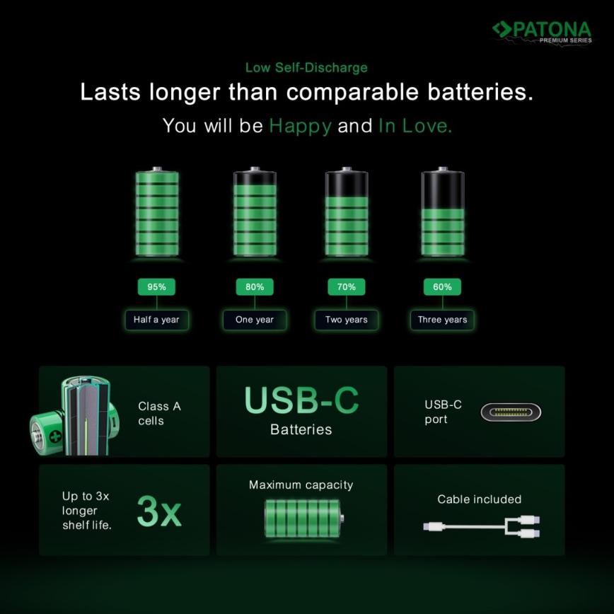 PATONA - SADA 4x Batéria AA/LR6 Li-Pol 2000mAh 1,5Vs s USB-C nabíjaním