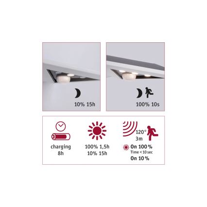 Paulmann 94244 - LED/1,2W IP44 Solárne nástenné svietidlo so senzorom YOKO 3,7V 1800 mAh biela