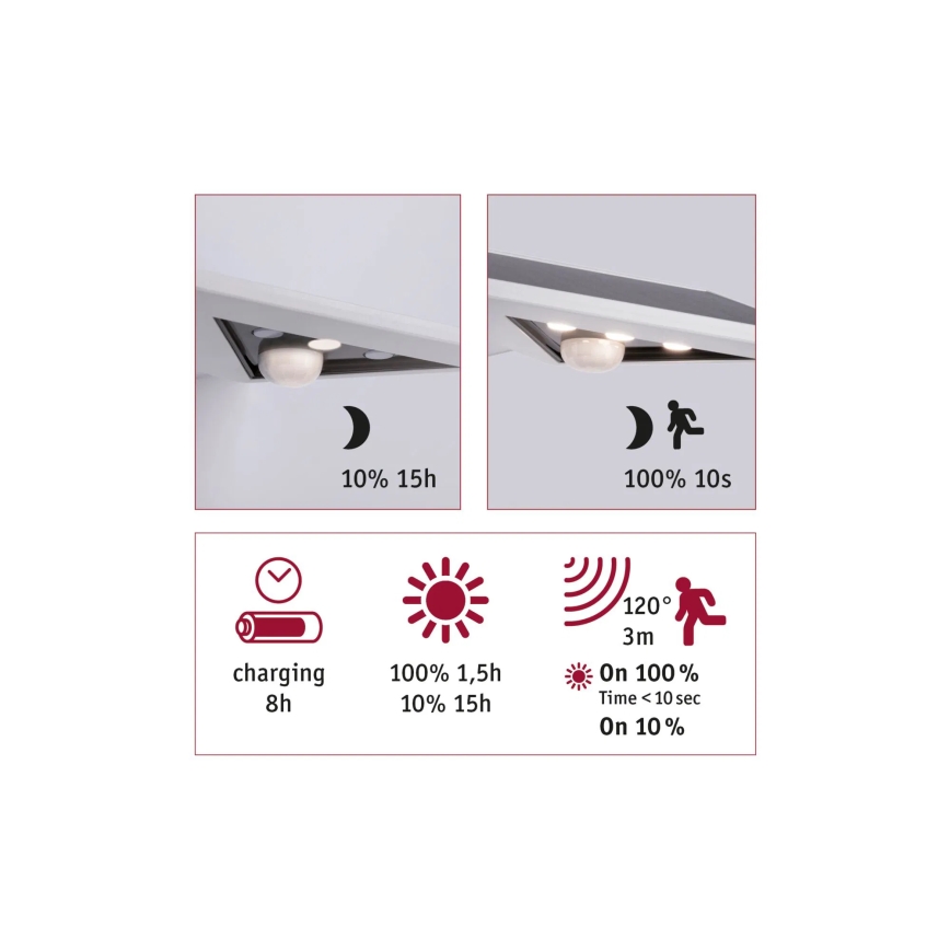 Paulmann 94244 - LED/1,2W IP44 Solárne nástenné svietidlo so senzorom YOKO 3,7V 1800 mAh biela