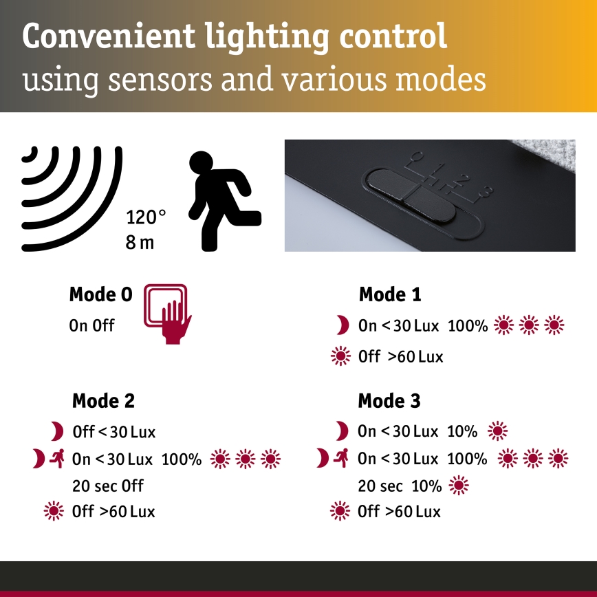 Paulmann 95748 - LED/2,3W IP44 Solárne nástenné svietidlo so senzorom ISLEEN 3,7/230V 4000 mAh čierna