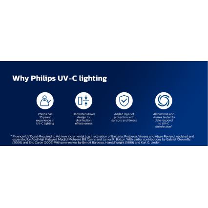 Philips - Dezinfekčná germicídna lampa so senzorom UV-C/24W/230V