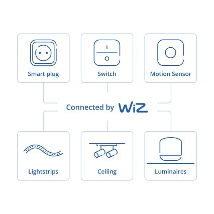 Philips - Inteligentný otočný stmievač SMART 3,7 V 200 mAh