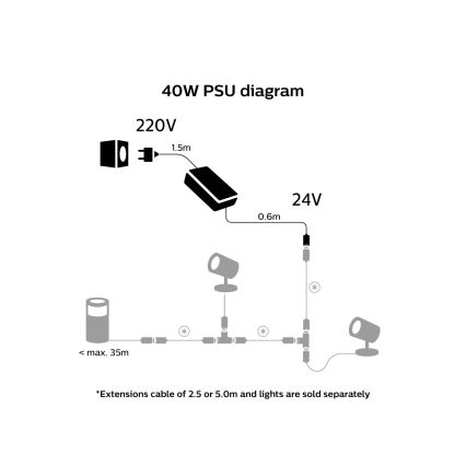 Philips - Napájací zdroj Hue 40W/24/230V IP67