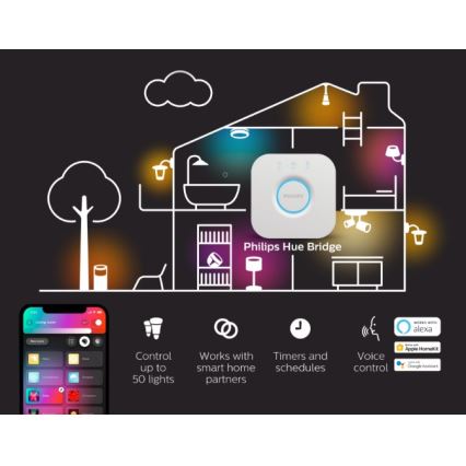 Philips - LED RGBW stmievateľný pás Hue FLUX 3 m, LED, 29 W, 230 V, 2200–6500 K + Hue Bridge