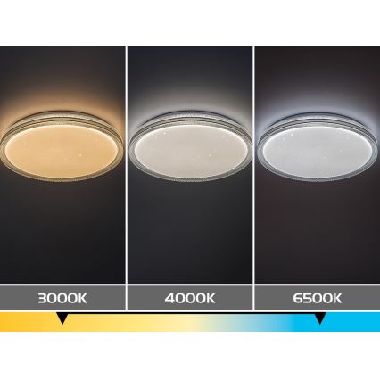 Rabalux - stmievateľné LED stropné svietidlo LED/34W/230V 3000-6500K priemer 39 cm + diaľkové ovládanie