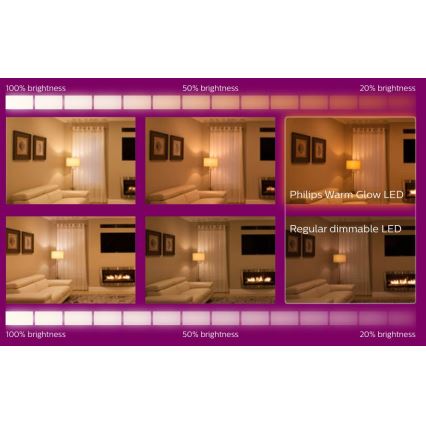 SADA 6x LED Stmievateľná žiarovka Philips Warm Glow GU10/3,8W/230V 2200-2700K CRI 90