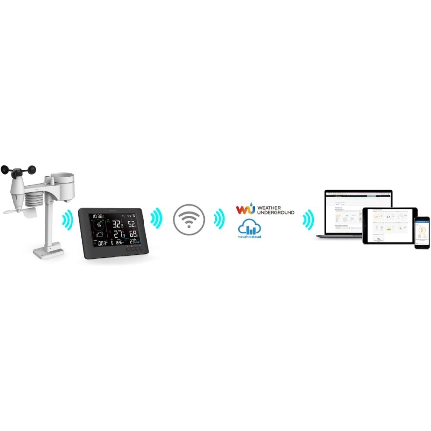 Sencor - Profesionálna meteostanica s farebným LCD displejom a budíkom 5V/1xCR2032 + 3xAA Wi-Fi