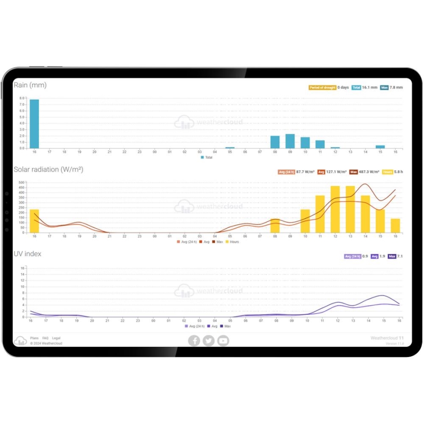 Sencor - Profesionálna meteostanica s farebným LCD displejom a budíkom 5V/1xCR2032 + 3xAA Wi-Fi