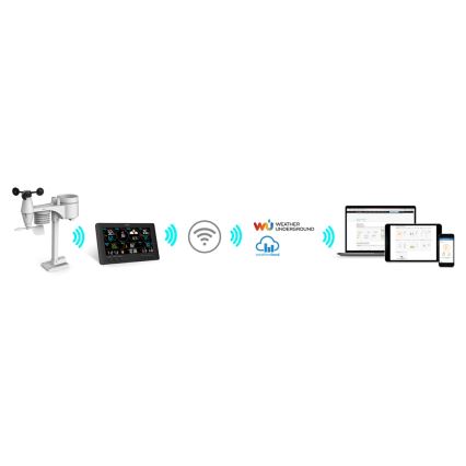 Sencor - Profesionálna meteostanica s farebným LCD displejom 1xCR2032 Wi-Fi