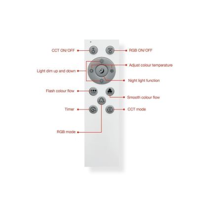 Telefunken 319306TF - LED RGBW Stmievateľné svietidlo LED/22W/230V 2700-6500K + diaľkové ovládanie