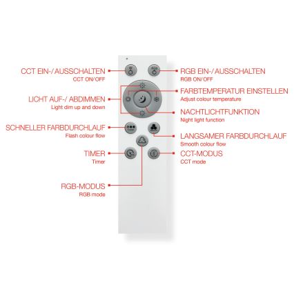 Telefunken 319406TF - LED RGBW Stmievateľné stropné svietidlo LED/24W/230V 2700-6500K biela + diaľkové ovládanie