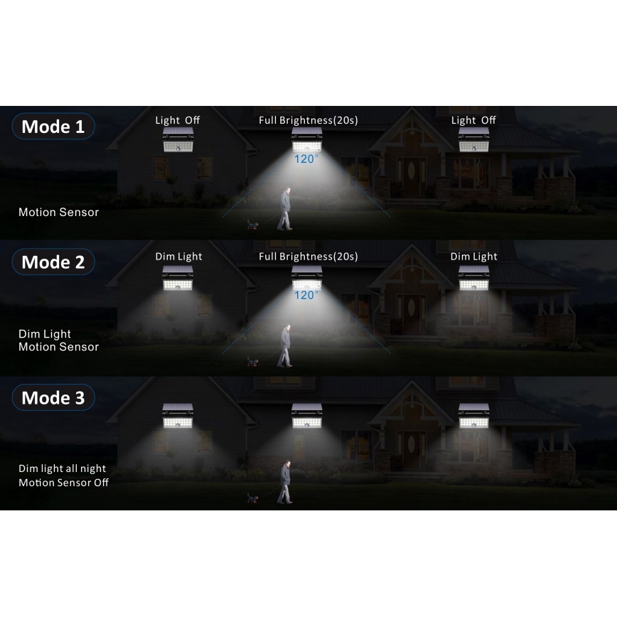 Top Light - LED Solárny nástenný reflektor so senzorom HELEON PRO LED/8W/3,7V IP65 4000K 2600 mAh