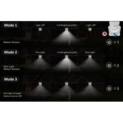 Top Light - LED Solárny nástenný reflektor so senzorom HELEON S LED/5W/3,7V IP65 4000K 1800 mAh