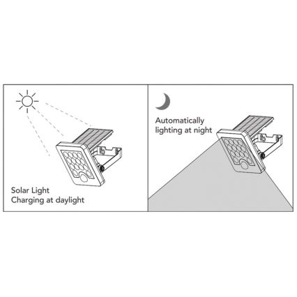 Top Light - LED Solárny nástenný reflektor so senzorom HELEON S LED/5W/3,7V IP65 4000K 1800 mAh