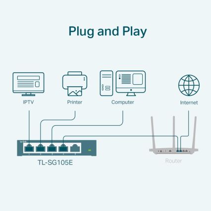 TP-Link - 5-portový gigabitový Easy Smart switch