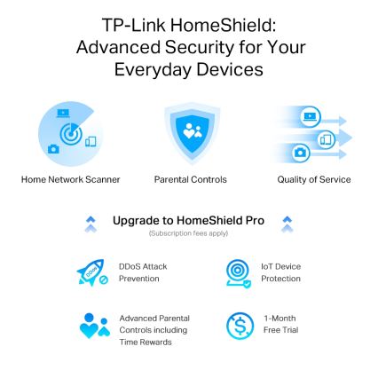 TP-Link - Dvojpásmový multigigabitový Wi‑Fi 6 router s 2,5G portom Archer AX55 Pro