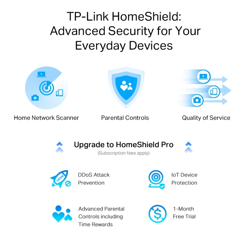 TP-Link - Dvojpásmový multigigabitový Wi‑Fi 6 router s 2,5G portom Archer AX55 Pro