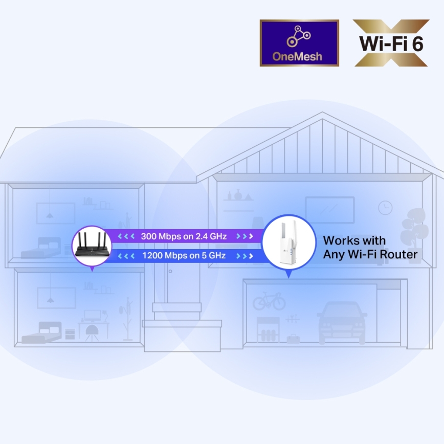 TP-Link - Dvojpásmový Wi-Fi 6 rozširovač signálu RE505X