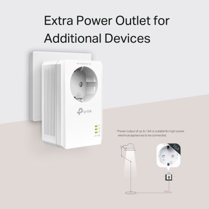 TP-Link - Gigabitová Powerline Wi-Fi sada s priechodnou zásuvkou