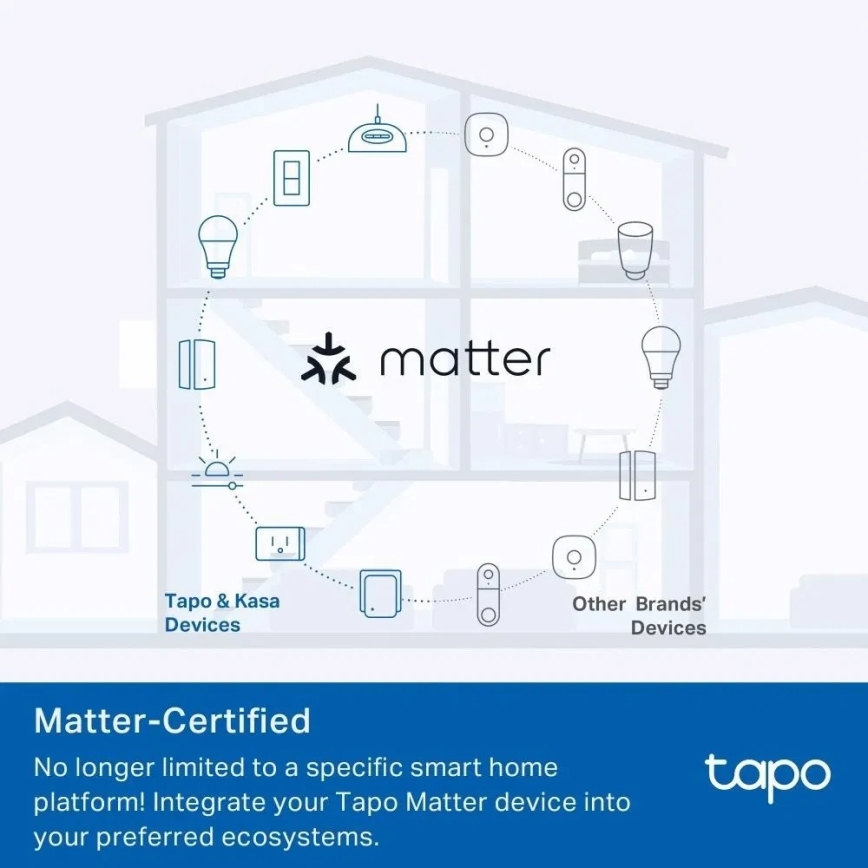 TP-Link - Inteligentná zásuvka E MATTER 3680W Wi-Fi