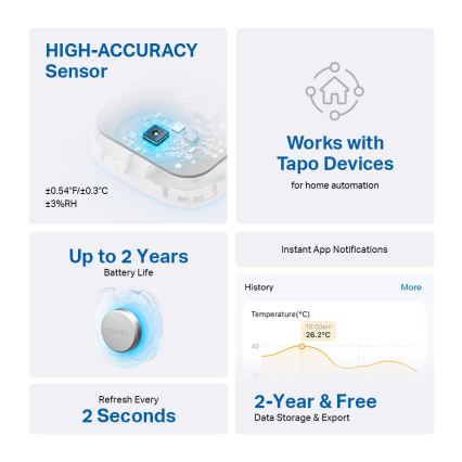 TP-Link - Inteligentný senzor na meranie teploty a vlhkosti 1xCR2450 Wi-Fi