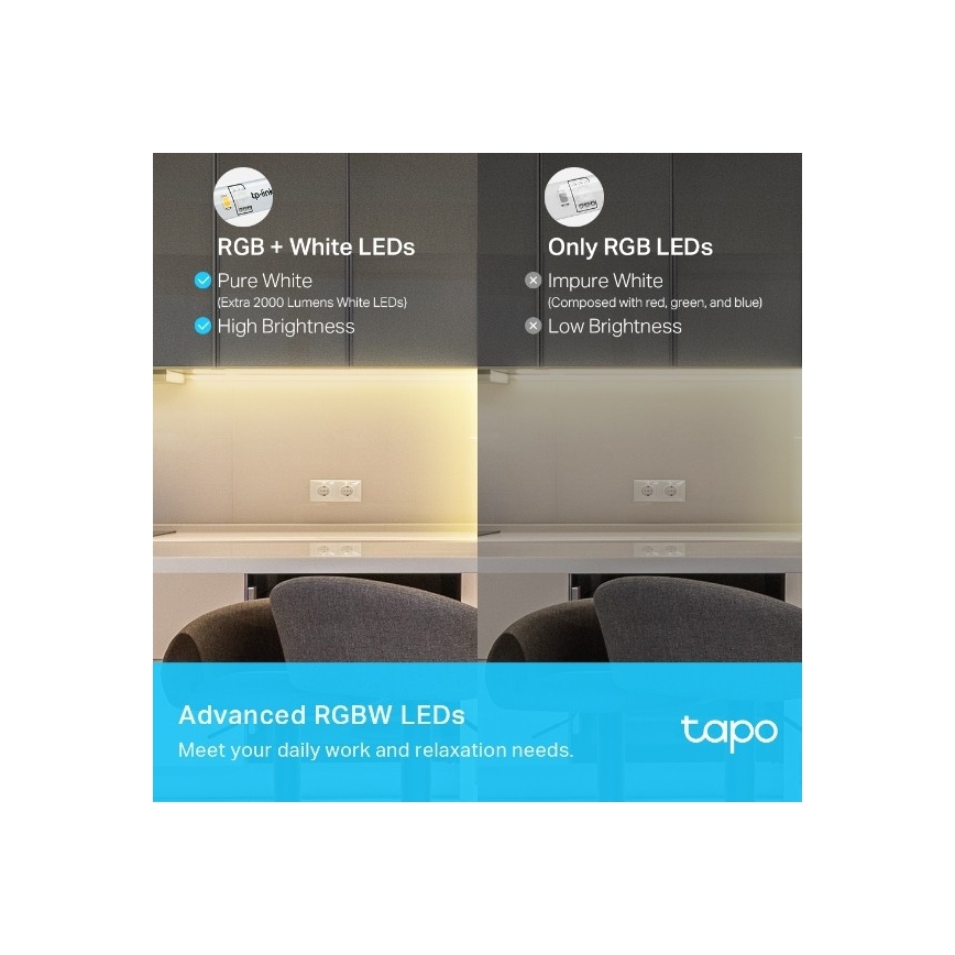 TP-Link - LED RGBW stmievateľný pásik 5 m LED/24W/230V Wi-Fi