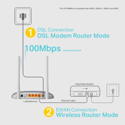 TP-Link - Modem a smerovač 300 Mbps Bezdrôtový N VDSL/ADSL TD-W9960 Wi-Fi