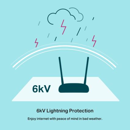 TP-Link - Modem a smerovač 300 Mbps Bezdrôtový N VDSL/ADSL TD-W9960 Wi-Fi