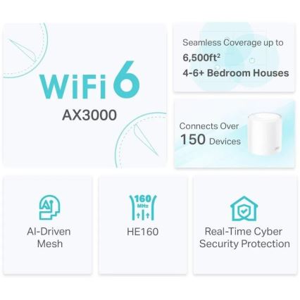 TP-Link - SADA 2x Wi-Fi 6 mesh systém pre celú domácnosť