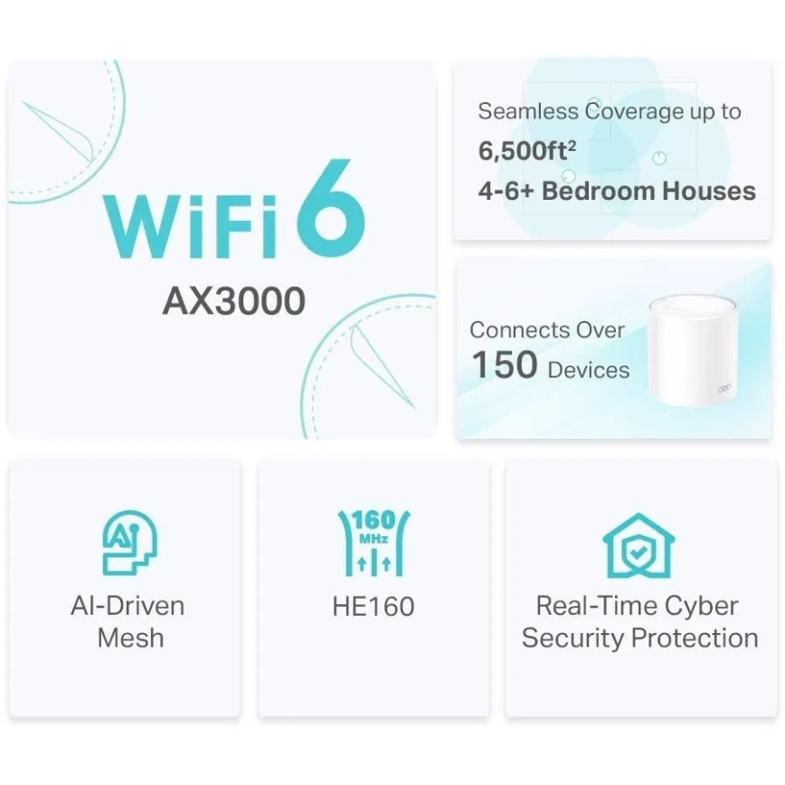 TP-Link - SADA 2x Wi-Fi 6 mesh systém pre celú domácnosť