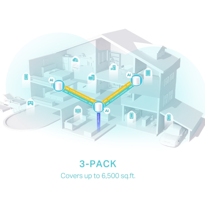 TP-Link - SADA 3x Wi-Fi 6 mesh systém pre celú domácnosť Deco X50