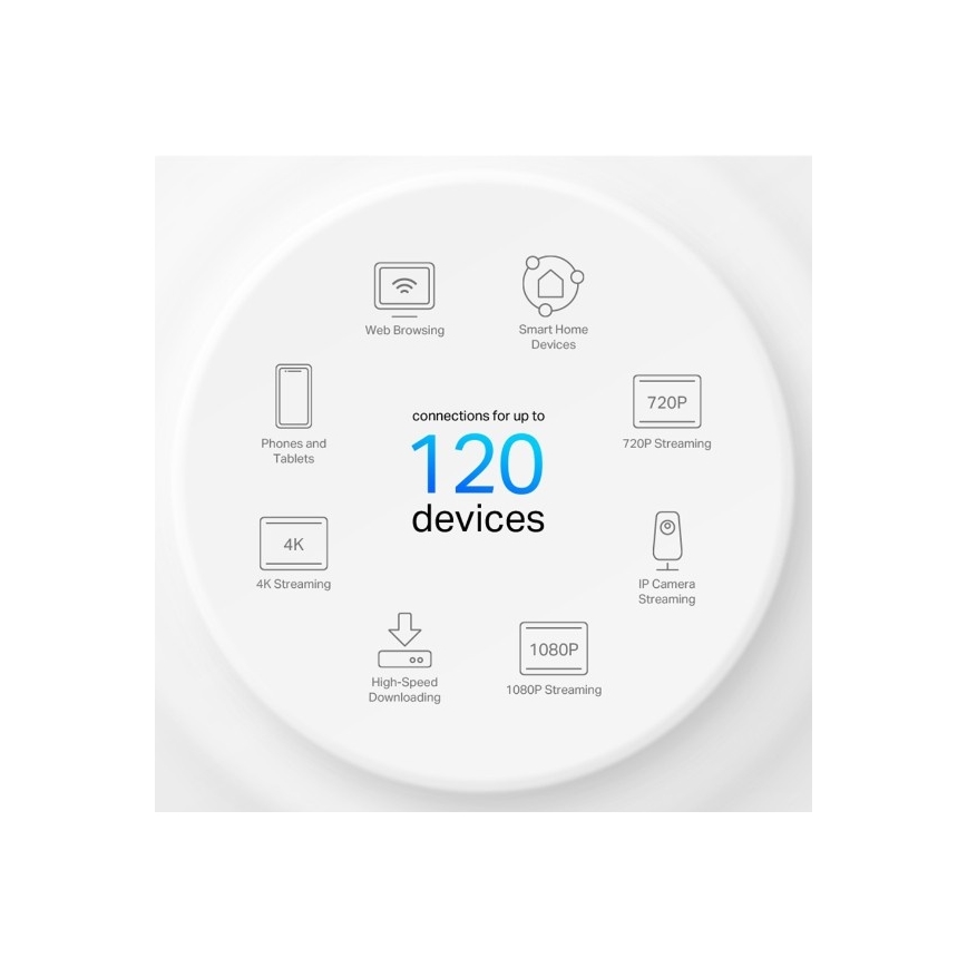 TP-Link - Sada 3× Wi‑Fi 6 mesh systém pre celú domácnosť Deco X10