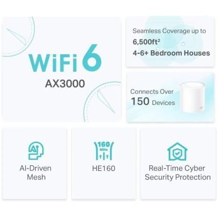 TP-Link - Wi-Fi 6 mesh systém pre celú domácnosť
