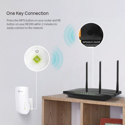 TP-Link - Wi-Fi rozširovač/opakovač 2,4/5 GHz