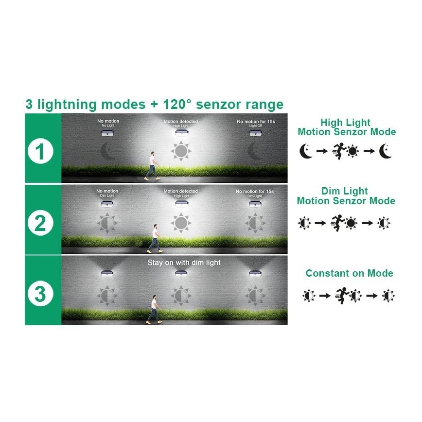 Viking - LED Solárne nástenné svietidlo so senzorom LED/2W/3,7V IP65 6000K 2200 mAh