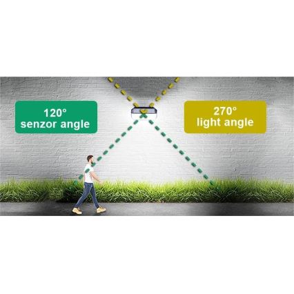 Viking - LED Solárne nástenné svietidlo so senzorom LED/2W/3,7V IP65 6000K 2200 mAh