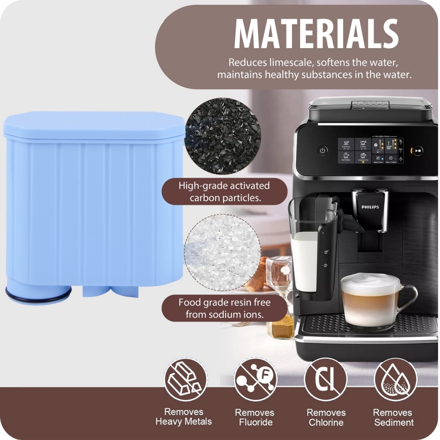 Winner Group - Filter pre kávovary Philips