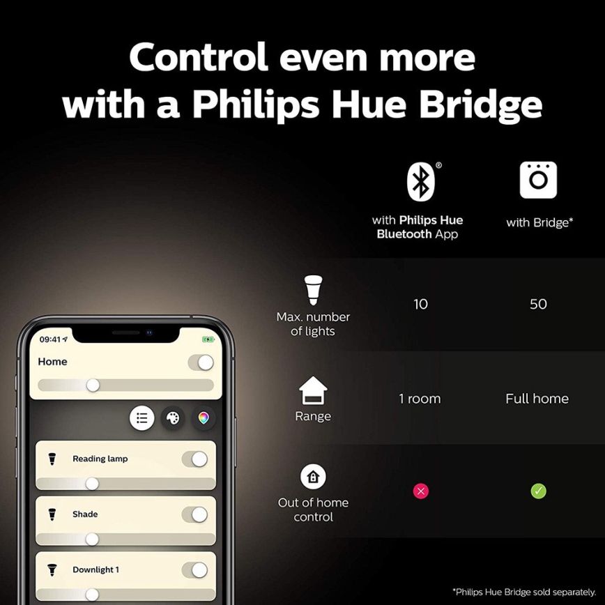 Základná sada Philips Hue WHITE AND COLOR AMBIANCE 2xE27/9W/230V 2000-6500K + Hue Bridge