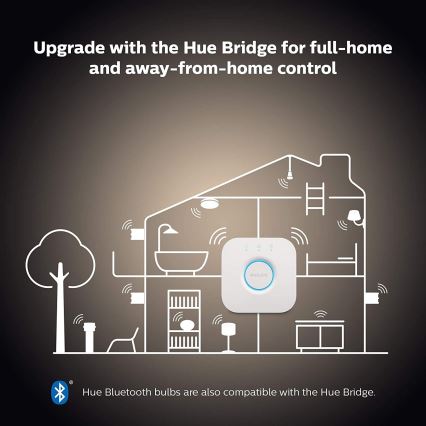 Základná sada Philips Hue WHITE AMBIANCE 2xE27/8W/230V + Hue Bridge a stmievací spínač
