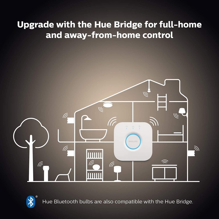 Základná sada Philips Hue WHITE AMBIANCE 2xE27/8W/230V + zariadenie k prepojeniu